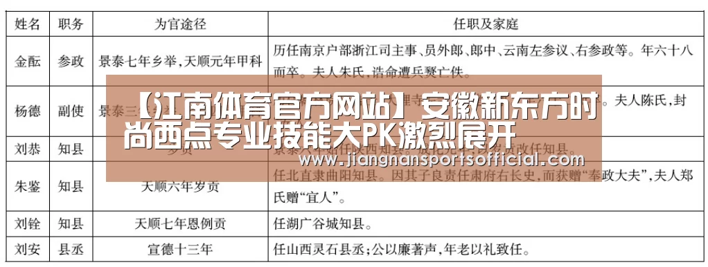 【江南体育官方网站】安徽新东方时尚西点专业技能大PK激烈展开(图2)